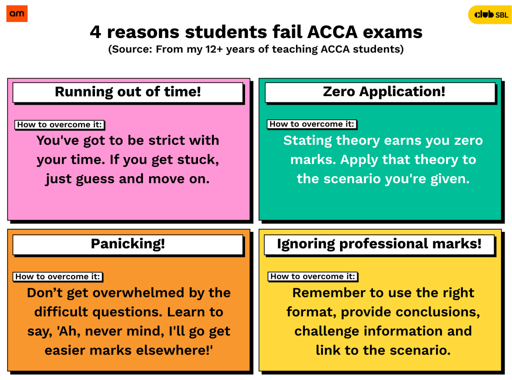 4 Reasons Students Fail Their ACCA Exams - Andrew Mower Tuition